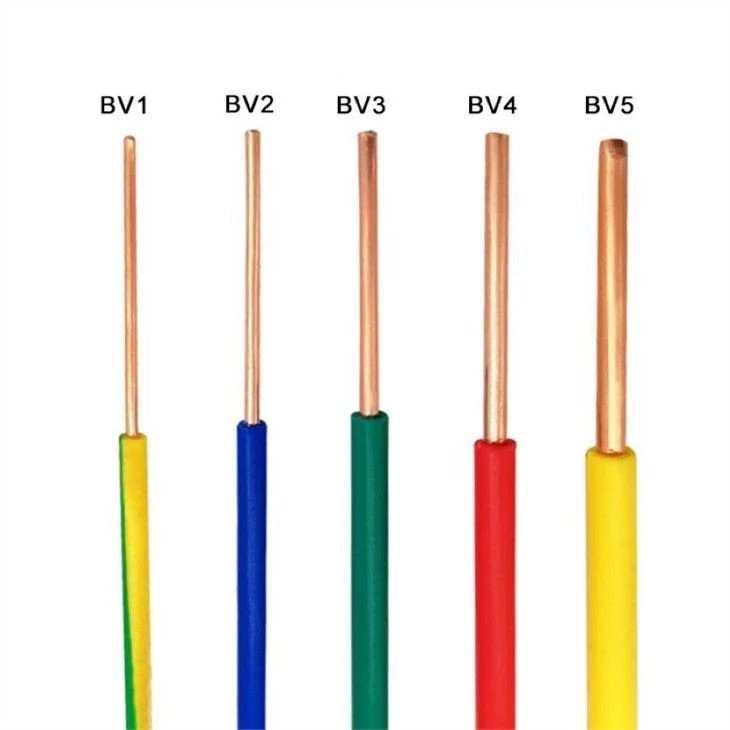 LSZH Single Core Cable